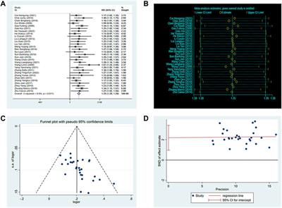 Effectiveness of Shuxuening injection in coronary heart disease: a systematic review and meta-analysis